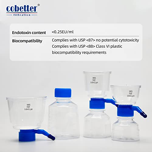 COBETTER 500 мл PVDF Двуслойни Вакуум филтър за бутилки 0,45 + 0,22 микрона, Стерилна, Градуированный, Опаковки от 9