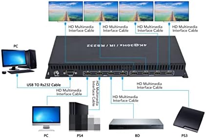 Матричен превключвател интерфейс за мултимедия HD, Матричен Превключвател интерфейс за мултимедия HD 100-240 В богат на функции